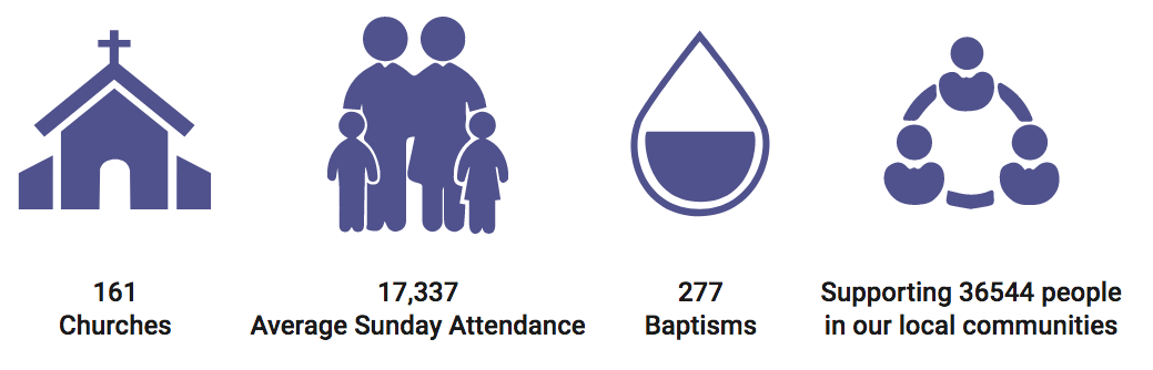 Baptist Union of Scotland